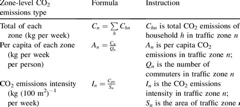 carbon content testing formula